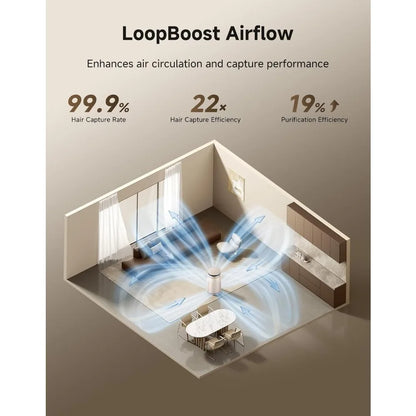 Best Air Purifiers for Pets
