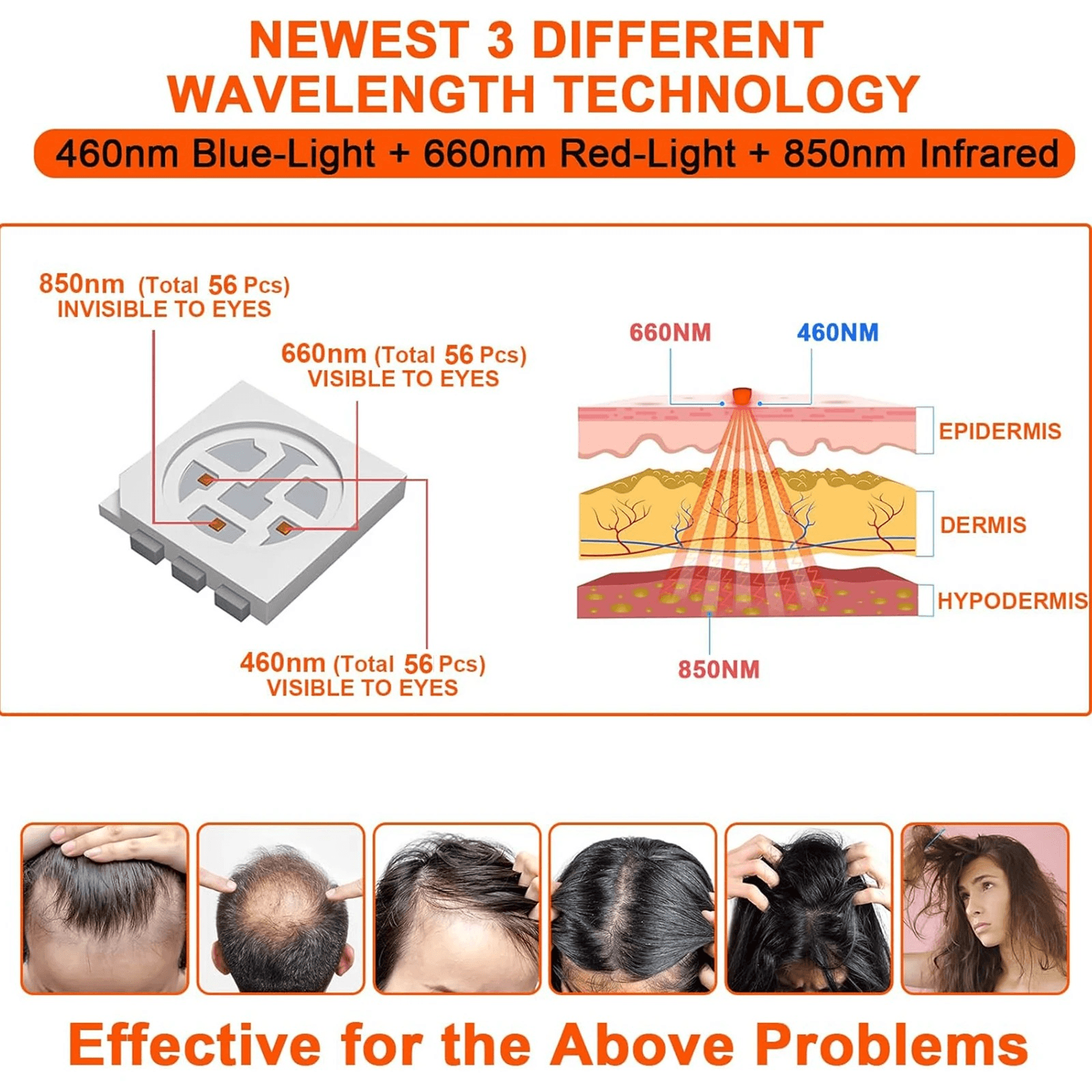 Laser Hair Growing Cap - Grow Hair Faster & Thicker at Home