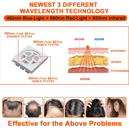Laser Hair Growing Cap - Grow Hair Faster & Thicker at Home