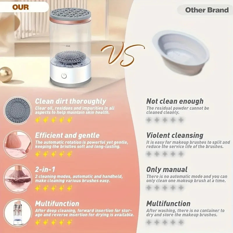Makeup Brush Cleaner Machine with electric brush cleaning and quick drying technology for professional makeup brush care by VelmoraMart.