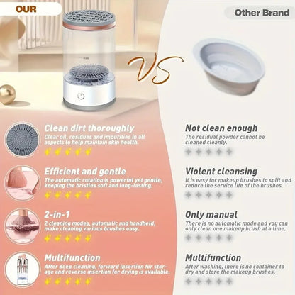 Makeup Brush Cleaner Machine with electric brush cleaning and quick drying technology for professional makeup brush care by VelmoraMart.