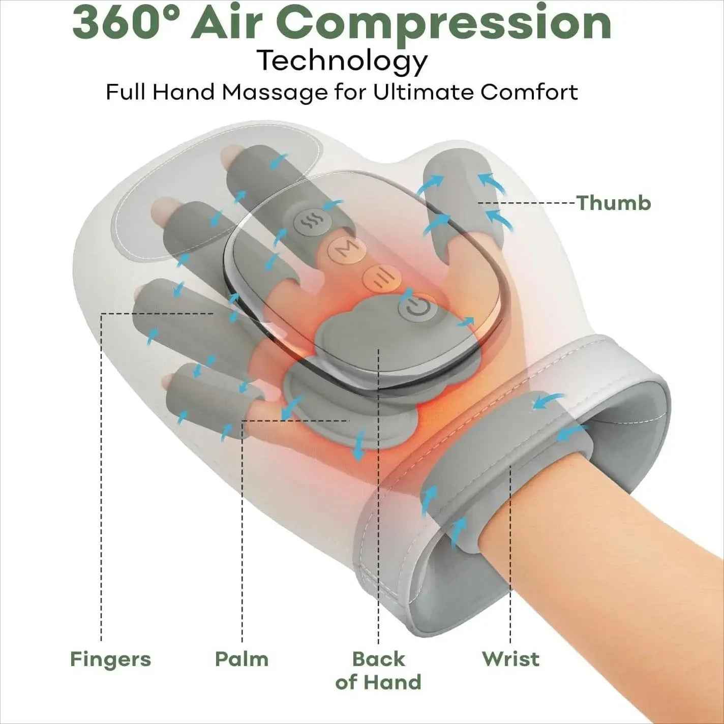 Happy Hand Massage Machine - Relief from Pain